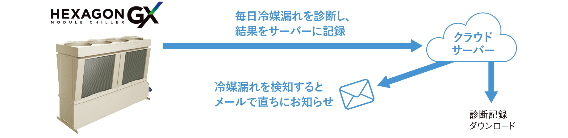 フロンラベルA